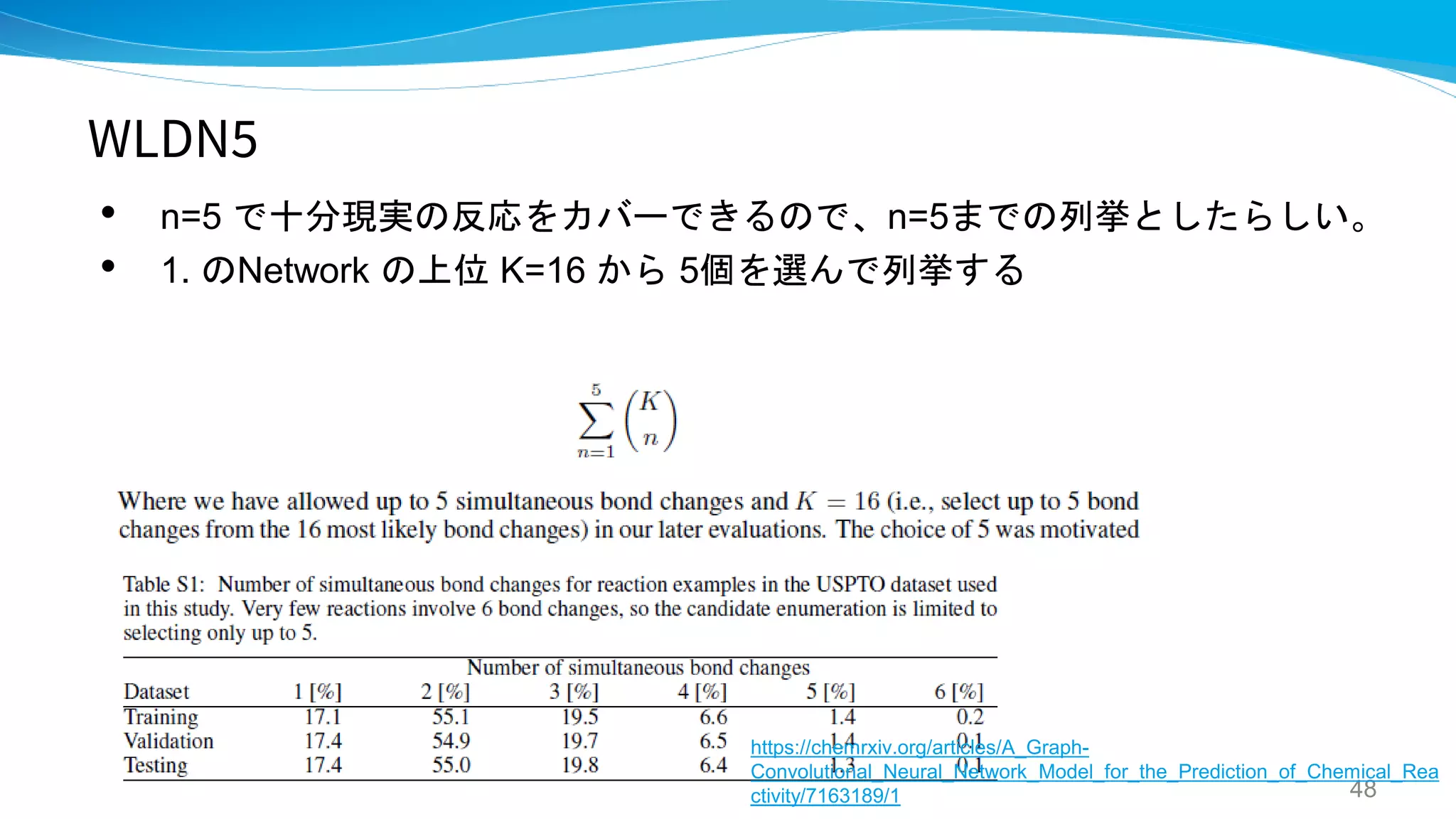 WLDN5
• n=5 で十分現実の反応をカバーできるので、n=5までの列挙としたらしい。
• 1. のNetwork の上位 K=16 から 5個を選んで列挙する
48
https://chemrxiv.org/articles/A_Graph-
Convolutional_Neural_Network_Model_for_the_Prediction_of_Chemical_Rea
ctivity/7163189/1
 
