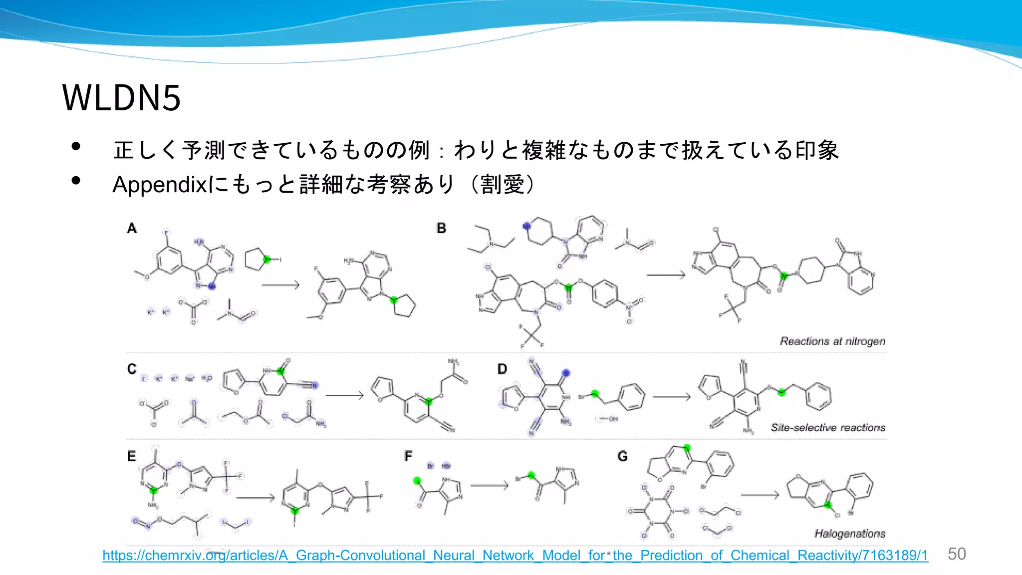 WLDN5
• 正しく予測できているものの例：わりと複雑なものまで扱えている印象
• Appendixにもっと詳細な考察あり（割愛）
50https://chemrxiv.org/articles/A_Graph-Convolutional_Neural_Network_Model_for_the_Prediction_of_Chemical_Reactivity/7163189/1
 