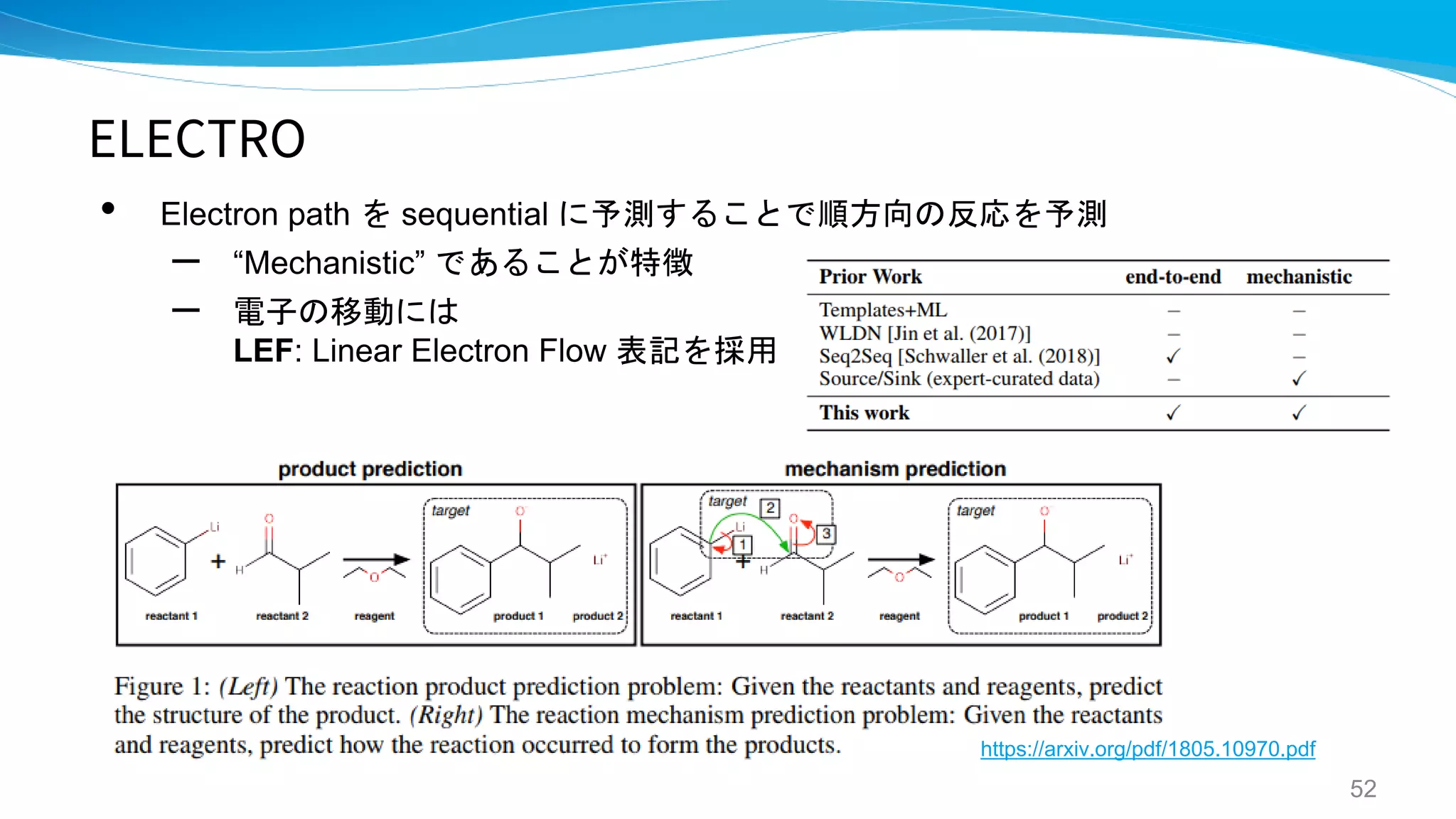 ELECTRO
• Electron path を sequential に予測することで順方向の反応を予測
– “Mechanistic” であることが特徴
– 電子の移動には
LEF: Linear Electron Flow 表記を採用
52
https://arxiv.org/pdf/1805.10970.pdf
 