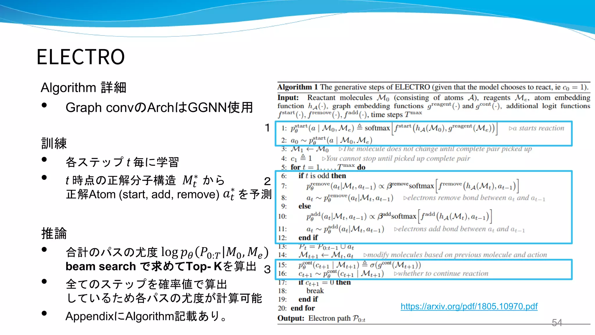 ELECTRO
Algorithm 詳細
• Graph convのArchはGGNN使用
訓練
• 各ステップ t 毎に学習
• t 時点の正解分子構造 から
正解Atom (start, add, remove) を予測
推論
• 合計のパスの尤度
beam search で求めてTop- Kを算出
• 全てのステップを確率値で算出
しているため各パスの尤度が計算可能
• AppendixにAlgorithm記載あり。
54
１
２
３
𝑀𝑡
∗
𝑎 𝑡
∗
log 𝑝 𝜃 𝑃0:𝑇 𝑀0, 𝑀𝑒)
https://arxiv.org/pdf/1805.10970.pdf
 