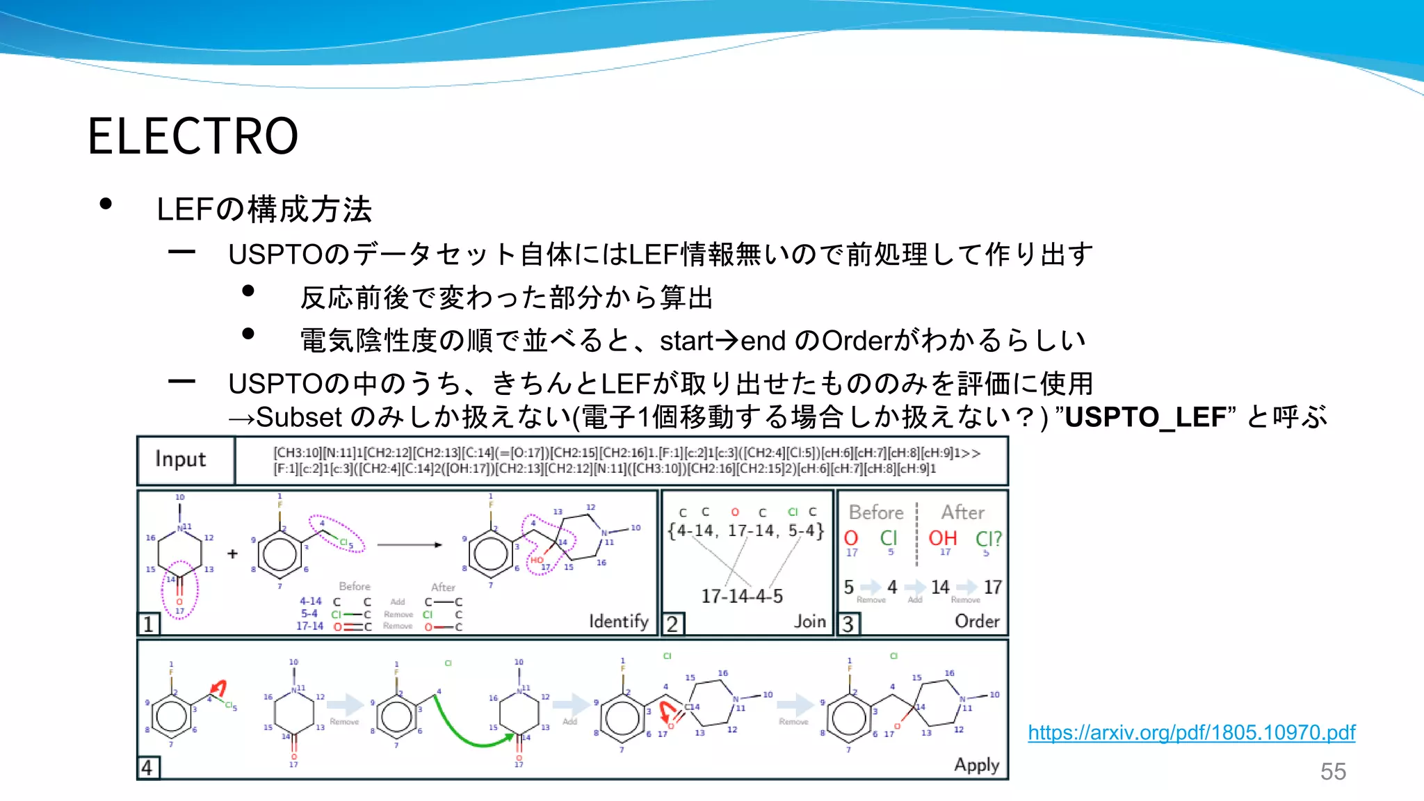 ELECTRO
• LEFの構成方法
– USPTOのデータセット自体にはLEF情報無いので前処理して作り出す
• 反応前後で変わった部分から算出
• 電気陰性度の順で並べると、start→end のOrderがわかるらしい
– USPTOの中のうち、きちんとLEFが取り出せたもののみを評価に使用
→Subset のみしか扱えない(電子1個移動する場合しか扱えない？) ”USPTO_LEF” と呼ぶ
55
https://arxiv.org/pdf/1805.10970.pdf
 