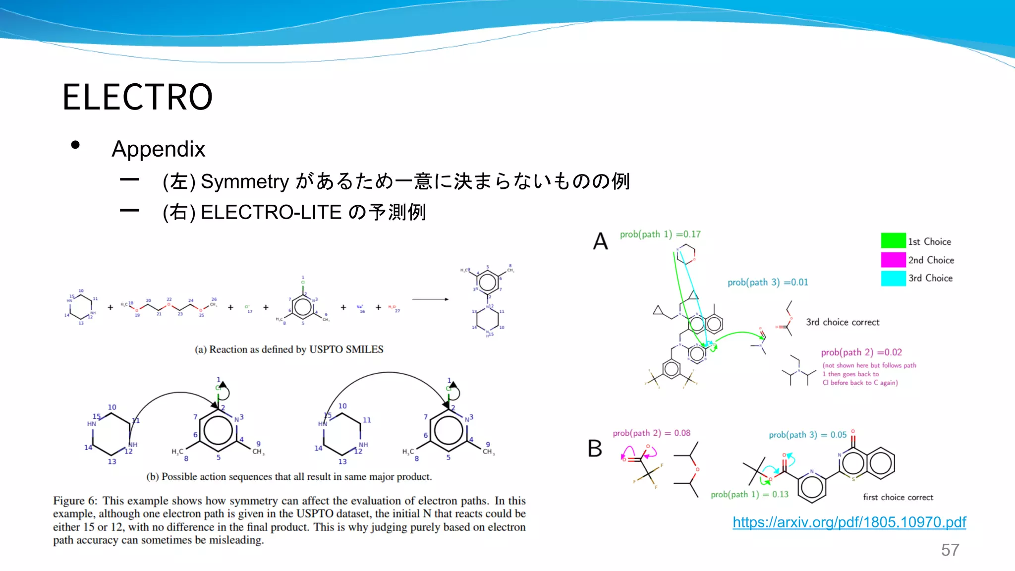 ELECTRO
• Appendix
– (左) Symmetry があるため一意に決まらないものの例
– (右) ELECTRO-LITE の予測例
57
https://arxiv.org/pdf/1805.10970.pdf
 
