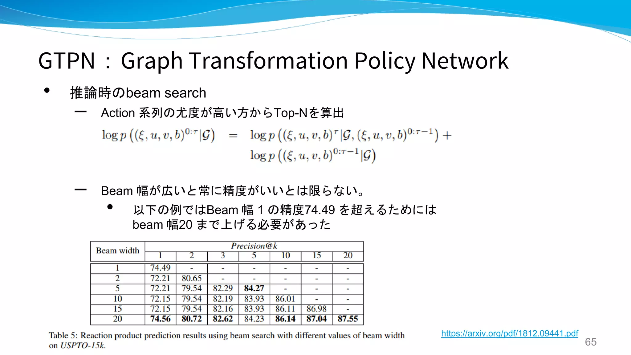 GTPN：Graph Transformation Policy Network
• 推論時のbeam search
– Action 系列の尤度が高い方からTop-Nを算出
– Beam 幅が広いと常に精度がいいとは限らない。
• 以下の例ではBeam 幅 1 の精度74.49 を超えるためには
beam 幅20 まで上げる必要があった
65
https://arxiv.org/pdf/1812.09441.pdf
 