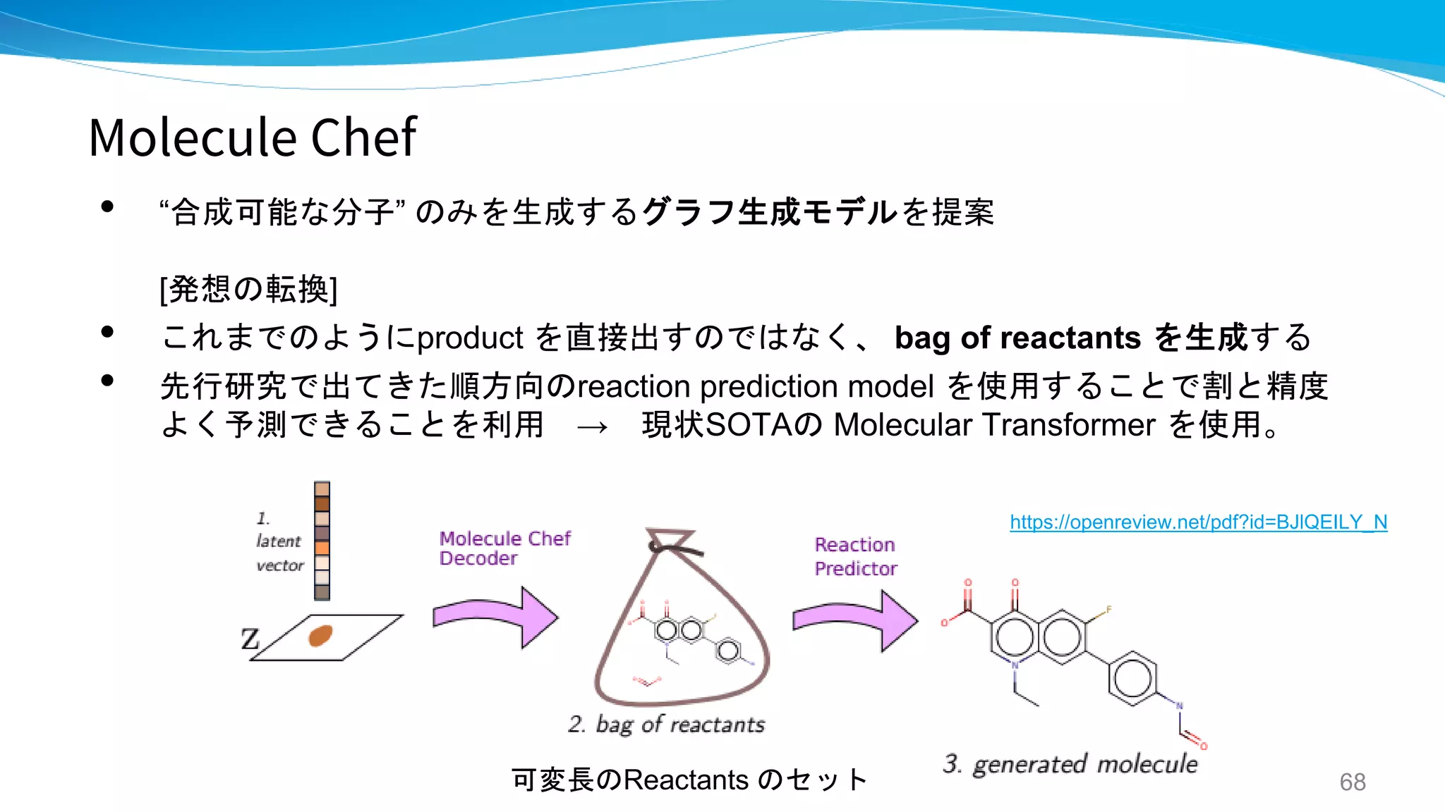 Molecule Chef
• “合成可能な分子” のみを生成するグラフ生成モデルを提案
[発想の転換]
• これまでのようにproduct を直接出すのではなく、 bag of reactants を生成する
• 先行研究で出てきた順方向のreaction prediction model を使用することで割と精度
よく予測できることを利用 → 現状SOTAの Molecular Transformer を使用。
68
https://openreview.net/pdf?id=BJlQEILY_N
可変長のReactants のセット
 