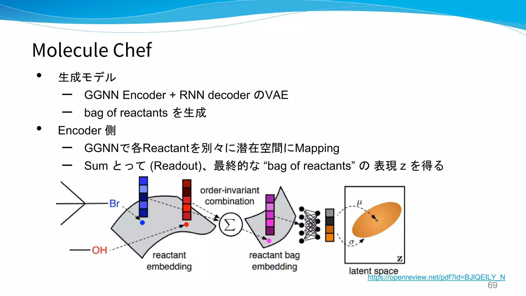 Molecule Chef
• 生成モデル
– GGNN Encoder + RNN decoder のVAE
– bag of reactants を生成
• Encoder 側
– GGNNで各Reactantを別々に潜在空間にMapping
– Sum とって (Readout)、最終的な “bag of reactants” の 表現 z を得る
69
https://openreview.net/pdf?id=BJlQEILY_N
 