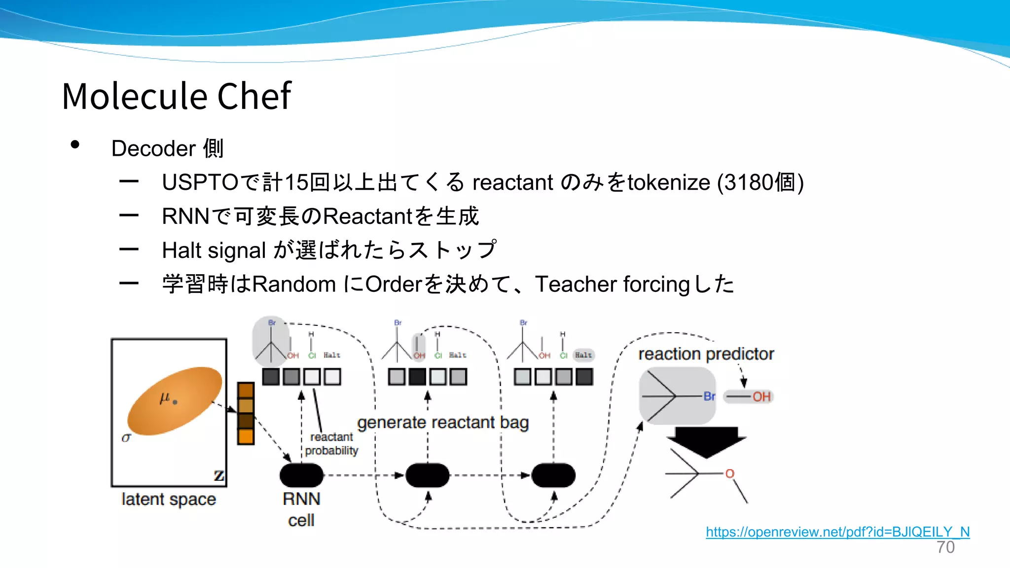 Molecule Chef
• Decoder 側
– USPTOで計15回以上出てくる reactant のみをtokenize (3180個)
– RNNで可変長のReactantを生成
– Halt signal が選ばれたらストップ
– 学習時はRandom にOrderを決めて、Teacher forcingした
70
https://openreview.net/pdf?id=BJlQEILY_N
 