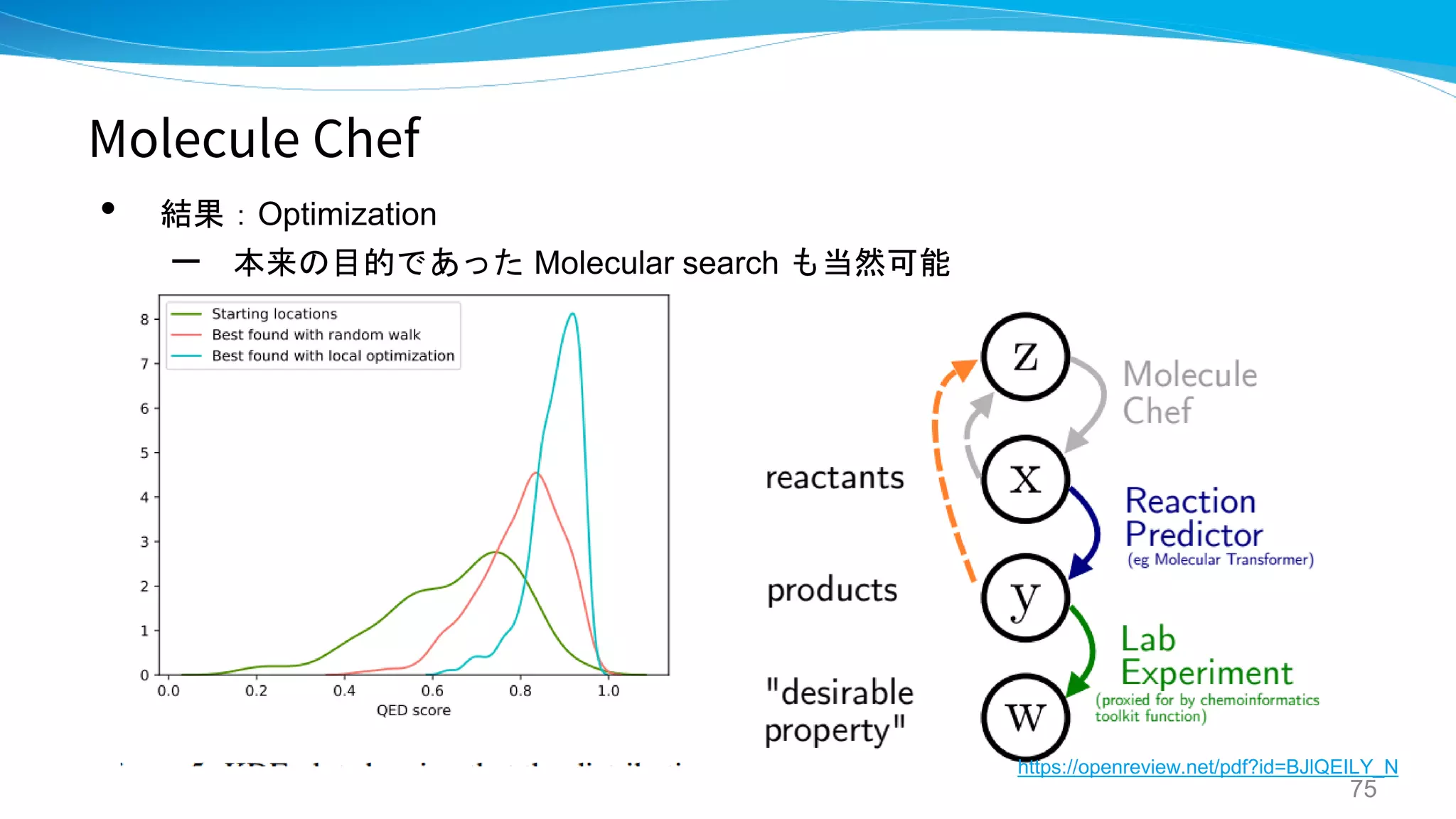 Molecule Chef
• 結果：Optimization
– 本来の目的であった Molecular search も当然可能
75
https://openreview.net/pdf?id=BJlQEILY_N
 