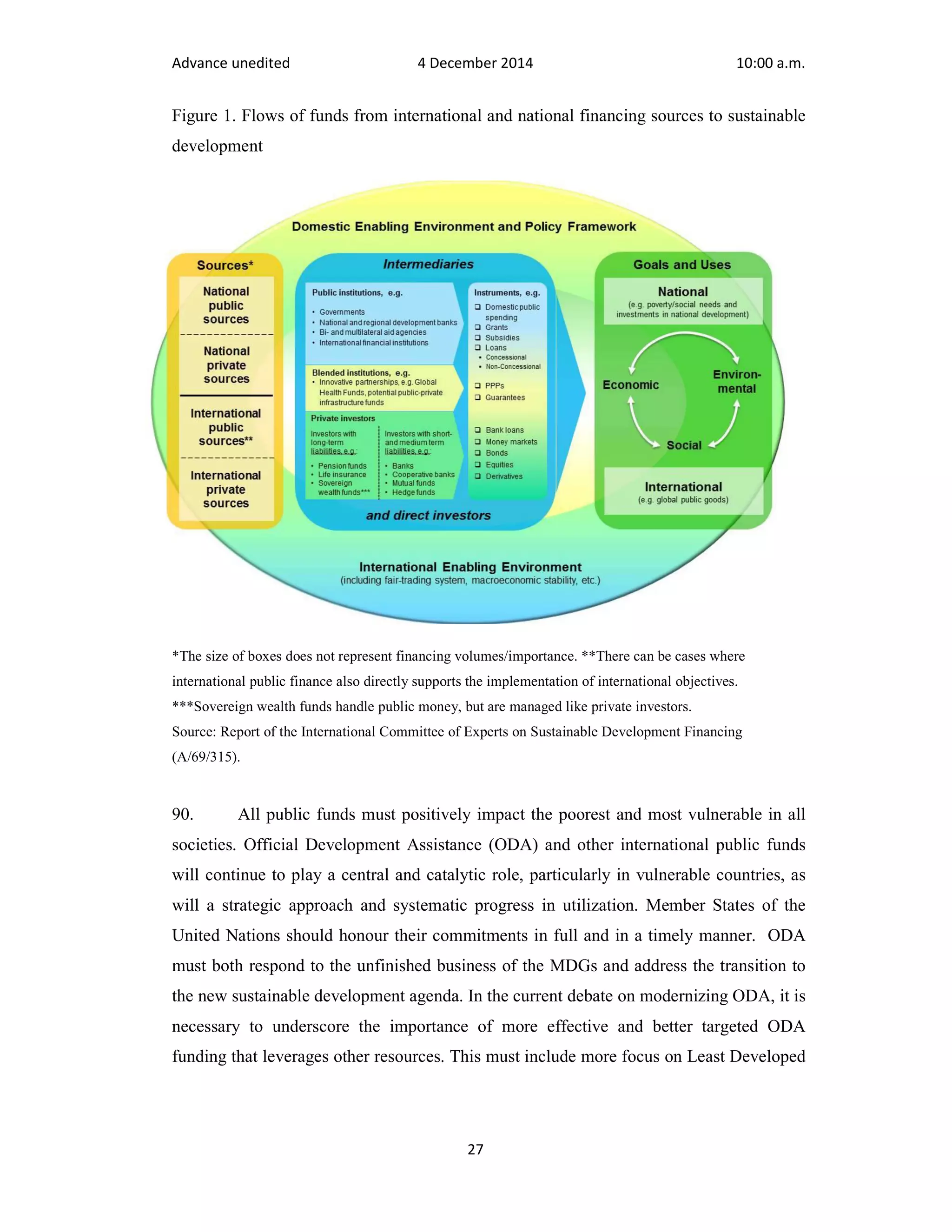 Advance unedited 4 December 2014 10:00 a.m. 
Figure 1. Flows of funds from international and national financing sources to sustainable 
development 
*The size of boxes does not represent financing volumes/importance. **There can be cases where 
international public finance also directly supports the implementation of international objectives. 
***Sovereign wealth funds handle public money, but are managed like private investors. 
Source: Report of the International Committee of Experts on Sustainable Development Financing 
(A/69/315). 
90. All public funds must positively impact the poorest and most vulnerable in all 
societies. Official Development Assistance (ODA) and other international public funds 
will continue to play a central and catalytic role, particularly in vulnerable countries, as 
will a strategic approach and systematic progress in utilization. Member States of the 
United Nations should honour their commitments in full and in a timely manner. ODA 
must both respond to the unfinished business of the MDGs and address the transition to 
the new sustainable development agenda. In the current debate on modernizing ODA, it is 
necessary to underscore the importance of more effective and better targeted ODA 
funding that leverages other resources. This must include more focus on Least Developed 
27 
 