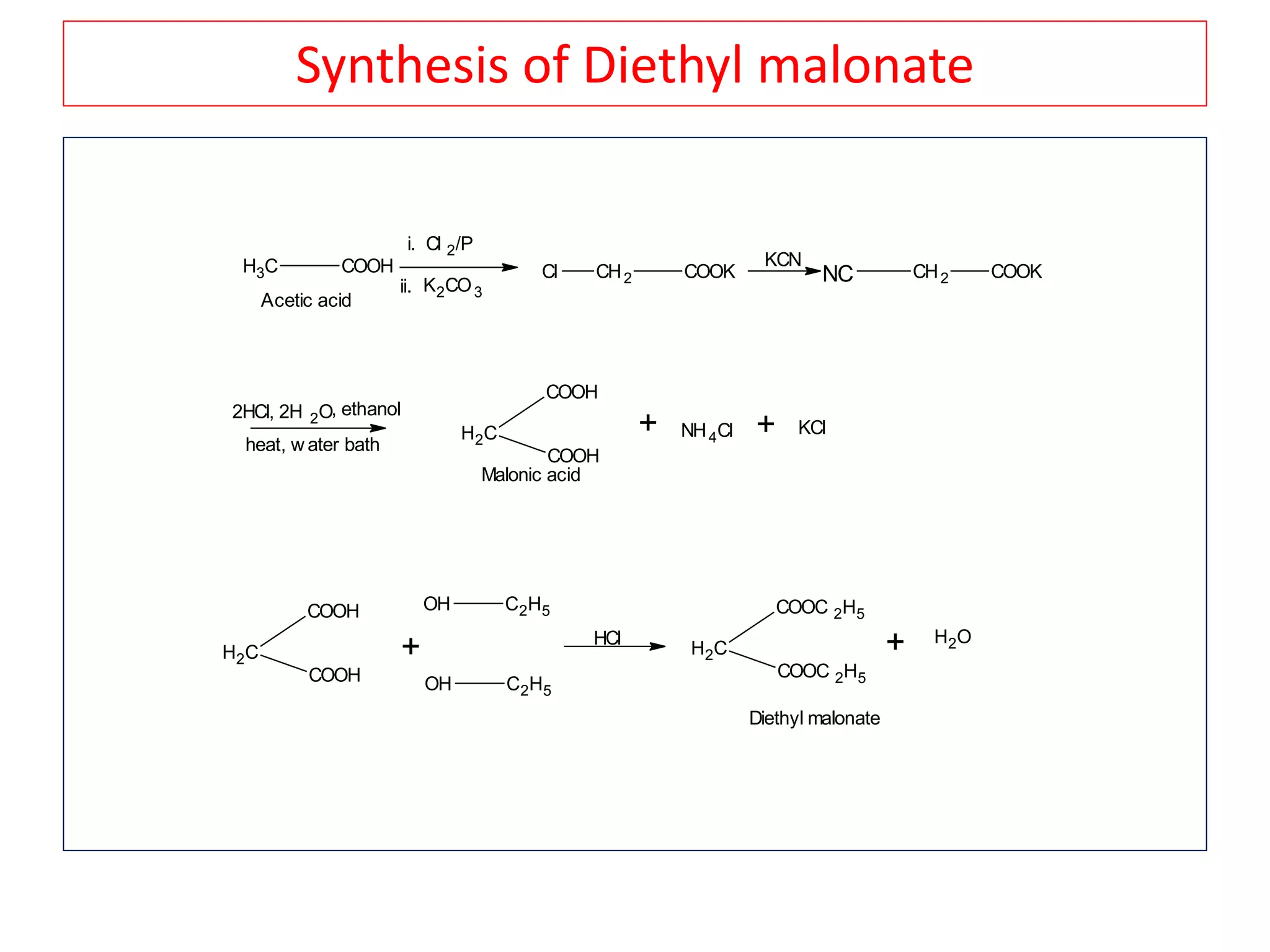 Synthesis of Diethyl malonate
CH3 COOH
i. Cl 2/P
K2CO3
Cl CH2 COOK
KCN
NC CH2 COOK
ii.
, ethanol
heat, w ater bath
H2C
COOH
COOH
+ NH4Cl + KCl
2HCl, 2H 2O
H2C
COOH
COOH
+
OH C2H5
OH C2H5
HCl
H2C
COOC 2H5
COOC 2H5
+ H2O
Acetic acid
Malonic acid
Diethyl malonate
 
