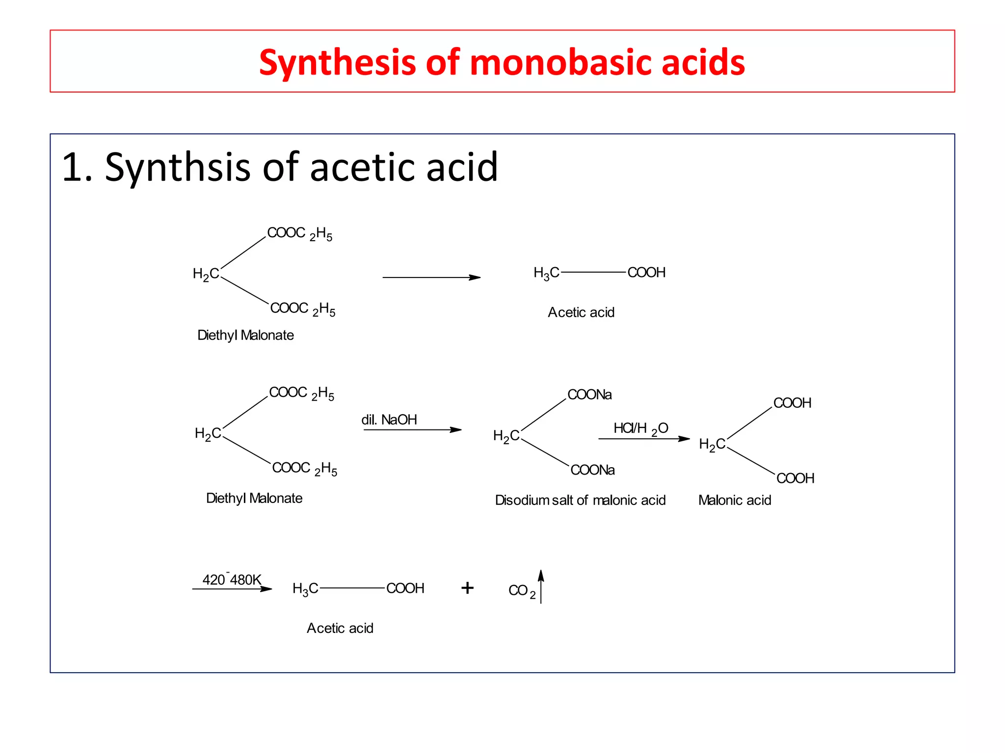 Synthesis of monobasic acids
H2C
COOC 2H5
COOC 2H5
dil. NaOH
H2C
COONa
COONa
HCl/H 2O
H2C
COOH
COOH
420
-
480K
CH3 COOH + CO2
Diethyl Malonate Disodiumsalt of malonic acid Malonic acid
Acetic acid
1. Synthsis of acetic acid
H2C
COOC 2H5
COOC 2H5
Diethyl Malonate
CH3 COOH
Acetic acid
 