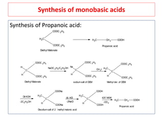 Synthesis of monobasic acids
Synthesis of Propanoic acid:
H2C
COOC 2H5
COOC 2H5
Diethyl Malonate
Propanoic acid
CH3 CH2 COOH
C
COOC 2H5
COOC 2H5
H
H
Diethyl Malonate sodiumsalt of DEM Methyl der. of DEM
C
COOC 2H5
COOC 2H5
H
Na
NaOC 2H5/C2H5OH
CH3I
C
COOC 2H5
COOC 2H5
H
H3C
Dil KOH
C
COONa
COONa
H
H3C
-2C2H5OH
Disodiumsalt of 2
-
methyl malonic acid
dil. HCl C
COOH
COOH
H
H3C
-2NaCl
420
-
480K
CH3 CH2 COOH
Propanoic acid
-CO2
 