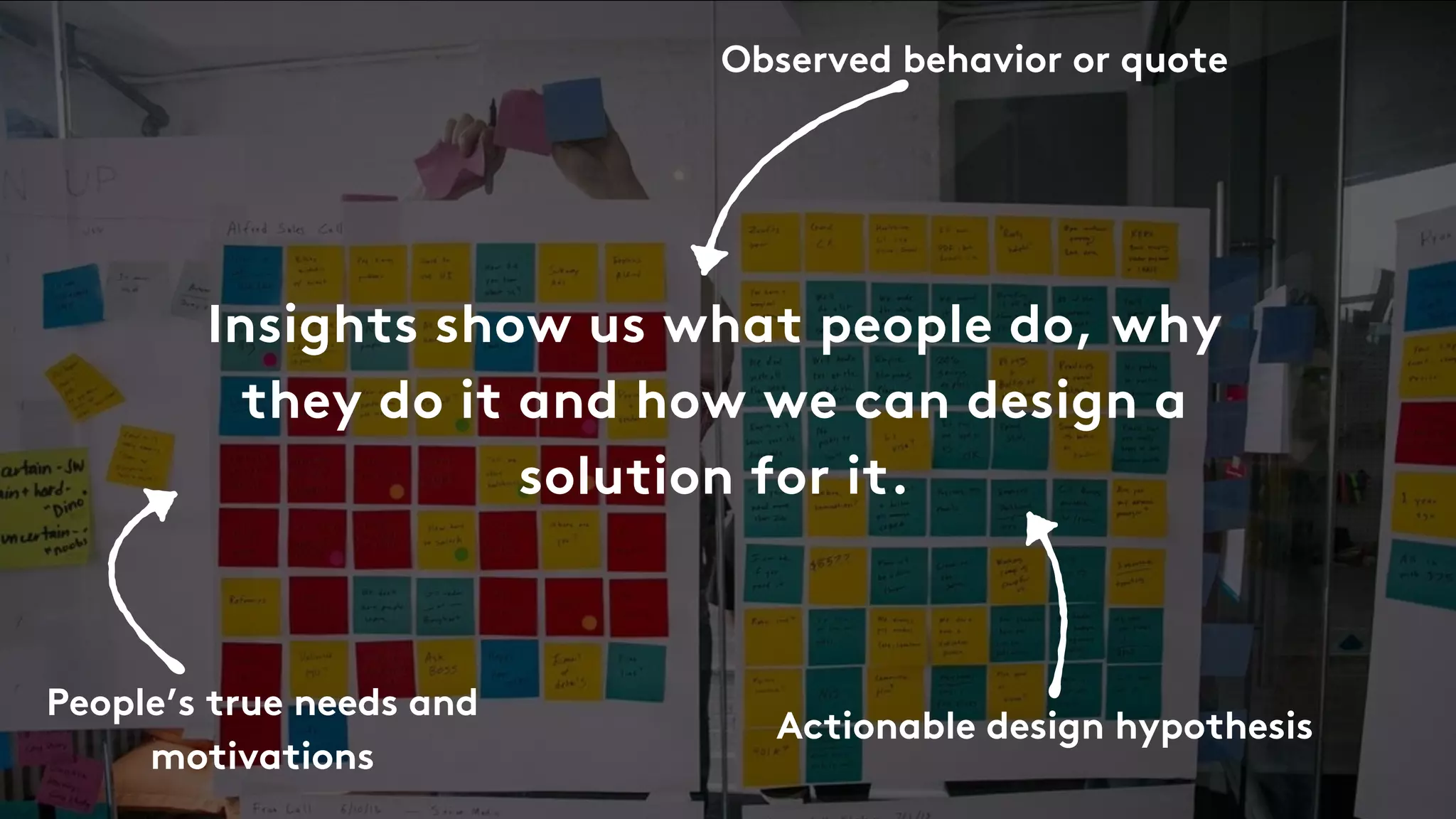 Insights show us what people do, why
they do it and how we can design a
solution for it.
People’s true needs and
motivations
Observed behavior or quote
Actionable design hypothesis
 