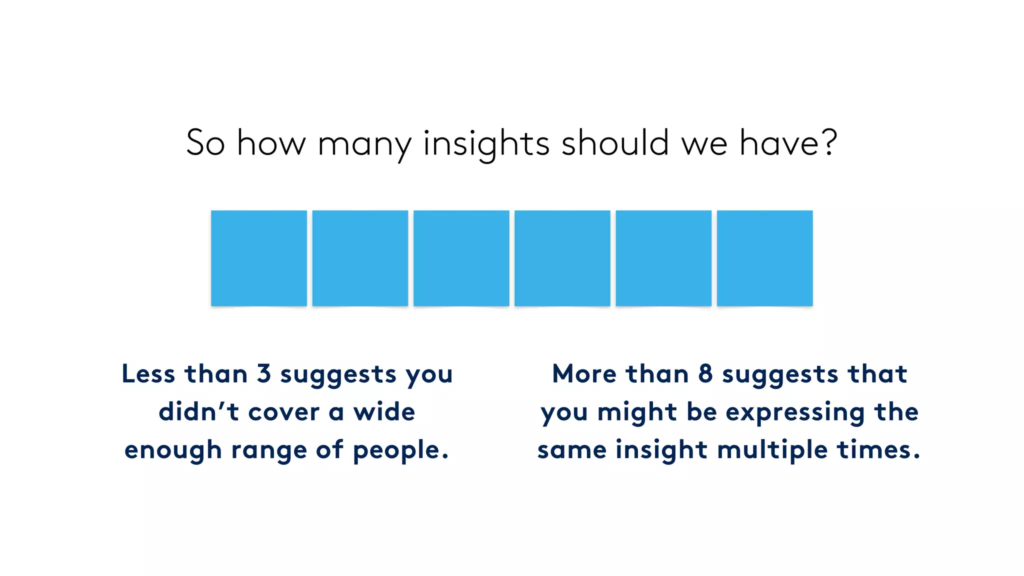 Less than 3 suggests you
didn’t cover a wide
enough range of people.
More than 8 suggests that
you might be expressing the
same insight multiple times.
So how many insights should we have?
 