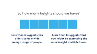 Less than 3 suggests you
didn’t cover a wide
enough range of people.
More than 8 suggests that
you might be expressing the
same insight multiple times.
So how many insights should we have?
 