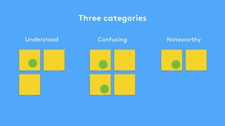 Three categories
Understood Confusing Noteworthy
 