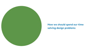 How we should spend our time
solving design problems
 