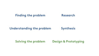 Finding the problem
Understanding the problem
Solving the problem
Research
Synthesis
Design & Prototyping
 