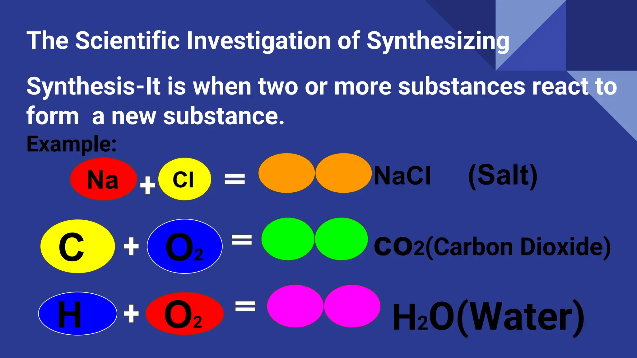 The Scientific Investigation of Synthesizing
Synthesis-It is when two or more substances react to
form a new substance.
Example:
NaCl (Salt)
co2(Carbon Dioxide)
H2O(Water)
Na Cl
C O2
H O2
 