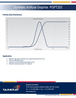 PDS Targray High Rate Capability Synthetic Artificial Graphite PGPT203 Rev 1.0 2015.04.07”
Synthetic Artificial Graphite PGPT203
Particle Size Distribution
Application
 Soft pack, high capacity aluminium-can, polymer LiB and LiB for EV use
 PVDF and SBR/CMC system
 Capacity up to 340-345mAh/g (pure powder) in cell
 Electrode compressed density 1.60-1.65g/cm3
 