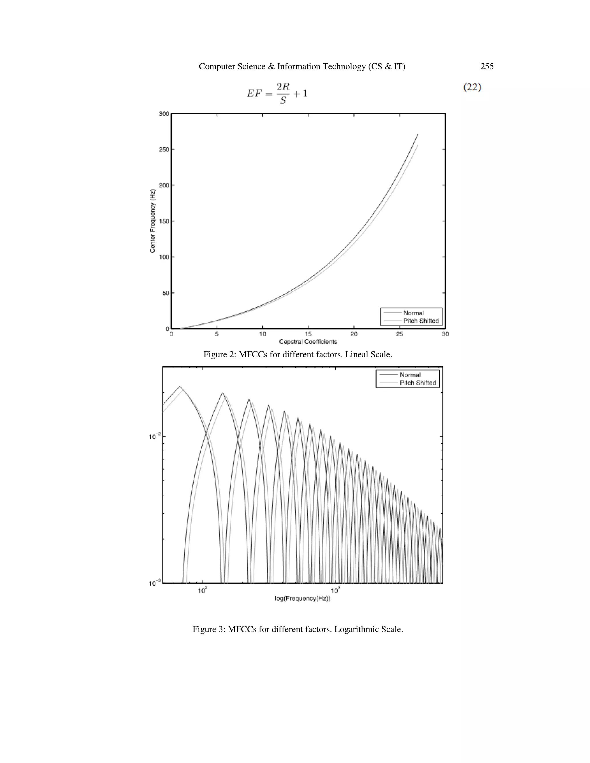 Computer Science & Information Technology (CS & IT)

Figure 2: MFCCs for different factors. Lineal Scale.

Figure 3: MFCCs for different factors. Logarithmic Scale.

255

 