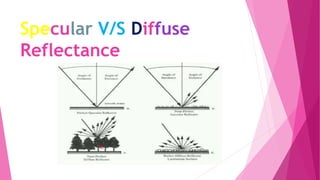 Specular V/S Diffuse
Reflectance
 
