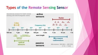 Types of the Remote Sensing Sensor
 