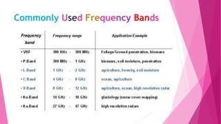 Commonly Used Frequency Bands
 