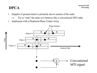 Advanced SAR
Processing
DPCA
• Doppler of ground clutter is primarily due to motion of the radar
⇒ Try to “stop” the radar so it behaves like a conventional MTI radar
• Implement with a Displaced Phase Center Array
Phase Centers
R R
T
Time
Pulse n+1
R R
T
R R
T
Pulse n
Pulse n-1
Antenna Path
Σ
+
-
Conventional
MTI signal
 