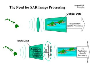 Advanced SAR
Processing
The Need for SAR Image Processing
To Application-
Specific Processing
SAR
ImageFormation
Processing
Optical Data
SAR Data
To
Application-
Specific
Processing
 