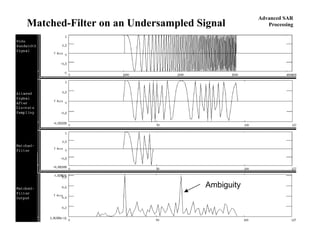 Advanced SAR
ProcessingMatched-Filter on an Undersampled Signal
Ambiguity
 