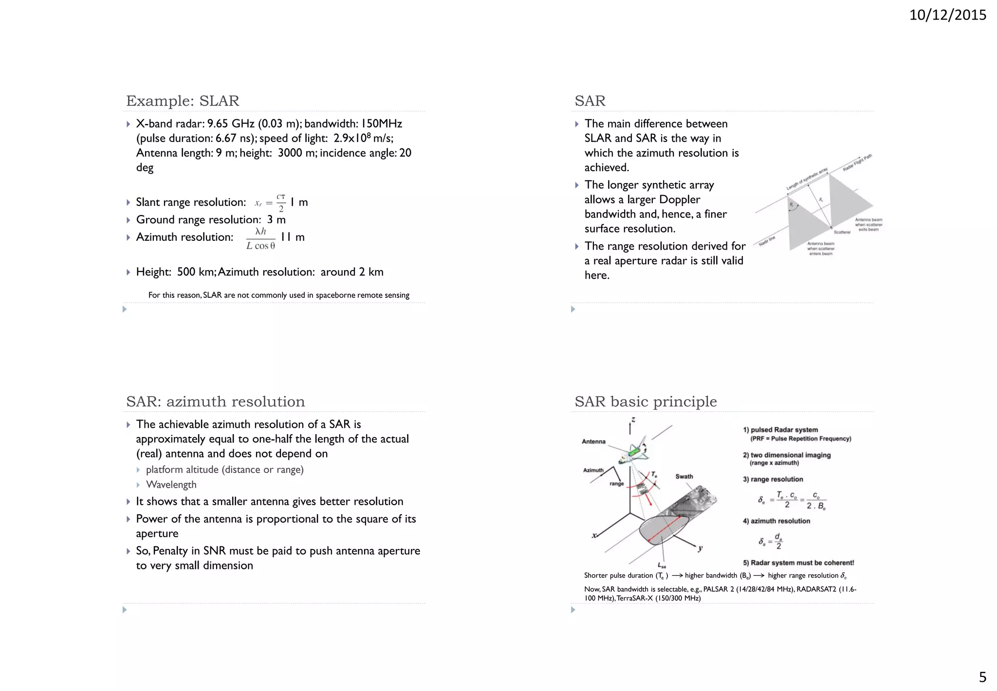Synthetic aperture radar (sar) 20150930 | PDF
