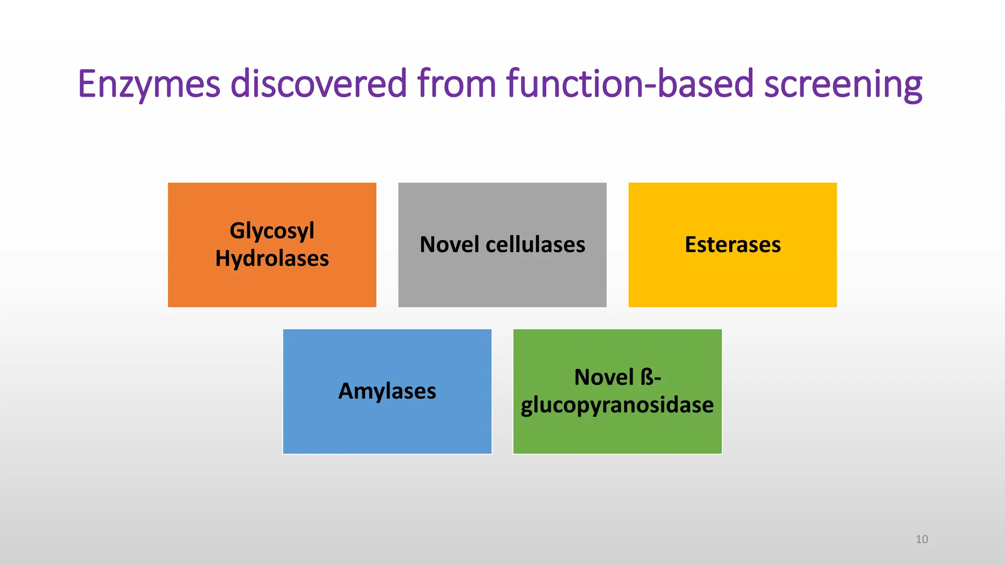 Synthetic Biology Approaches to identify Enzymes from Metagenome by ...