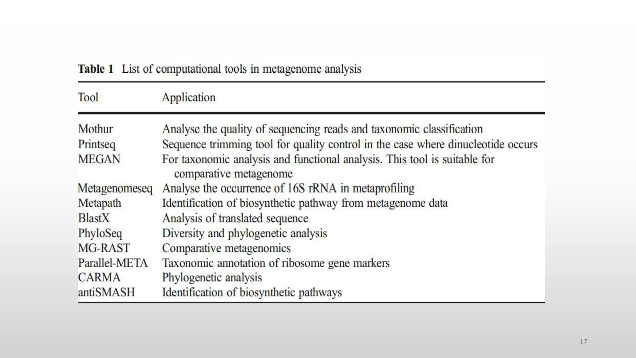 Synthetic Biology Approaches to identify Enzymes from Metagenome by ...