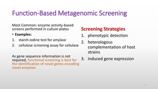 Synthetic Biology Approaches to identify Enzymes from Metagenome by ...