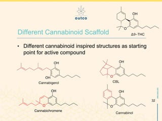 www.outco.com
• Different cannabinoid inspired structures as starting
point for active compound
32
Different Cannabinoid S...