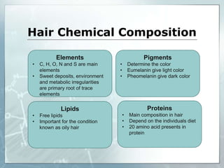 Hair Color Science Synthetic compounds on hair by using FTIR | PPT | Free Download