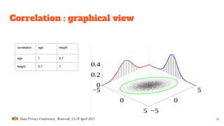 Data Privacy Conference, Rootconf, 23-29 April 2021
Correlation : graphical view
18
correlation age height
age 1 0.7
height 0.7 1
 