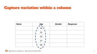 Data Privacy Conference, Rootconf, 23-29 April 2021
Capture variation within a column
6
Name Age Gender Response
34
23
53
21
66
 