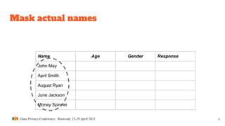 Data Privacy Conference, Rootconf, 23-29 April 2021
Mask actual names
8
Name Age Gender Response
John May
April Smith
August Ryan
June Jackson
Money Spinner
 