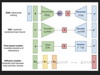 Generative AI for Synthetic Tabular Data: Deep Dive into Methods ...