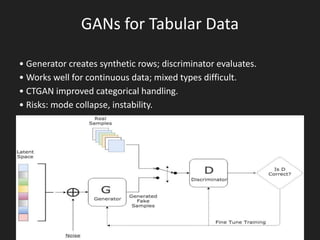 Generative AI for Synthetic Tabular Data: Deep Dive into Methods ...