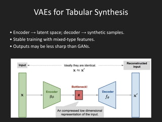 Generative AI for Synthetic Tabular Data: Deep Dive into Methods ...