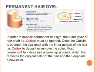 In order to deposit permanent hair dye, the outer layer of
hair shaft i.e. Cuticle must be opened. Once the Cuticle
is opened, the dye react with the inner portion of the hair
i.e. Cortex to deposit or remove the color. Most
permanent hair dyes use a two-step process, which first
removes the original color of the hair and then deposits
a new color.
 