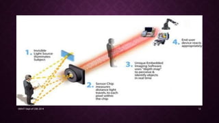 SMVIT Dept of CSE 2014 12
 