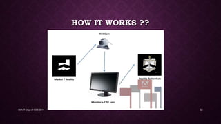 HOW IT WORKS ??
SMVIT Dept of CSE 2014 22
 