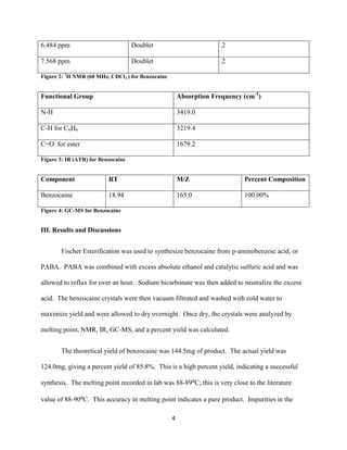 6.484 ppm                           Doublet                          2

7.568 ppm                           Doublet                          2

Figure 2: 1H NMR (60 MHz, CDCl3 ) for Benzocaine


Functional Group                                       Absorption Frequency (cm-1)

N-H                                                    3419.0

C-H for C6H6                                           3219.4

C=O for ester                                          1679.2

Figure 3: IR (ATR) for Benzocaine


Component                 RT                           M/Z                  Percent Composition

Benzocaine                18.94                        165.0                100.00%

Figure 4: GC-MS for Benzocaine


III. Results and Discussions


       Fischer Esterification was used to synthesize benzocaine from p-aminobenzoic acid, or

PABA. PABA was combined with excess absolute ethanol and catalytic sulfuric acid and was

allowed to reflux for over an hour. Sodium bicarbonate was then added to neutralize the excess

acid. The benzocaine crystals were then vacuum filtrated and washed with cold water to

maximize yield and were allowed to dry overnight. Once dry, the crystals were analyzed by

melting point, NMR, IR, GC-MS, and a percent yield was calculated.


       The theoretical yield of benzocaine was 144.5mg of product. The actual yield was

124.0mg, giving a percent yield of 85.8%. This is a high percent yield, indicating a successful

synthesis. The melting point recorded in lab was 88-89⁰C; this is very close to the literature

value of 88-90⁰C. This accuracy in melting point indicates a pure product. Impurities in the

                                                   4
 