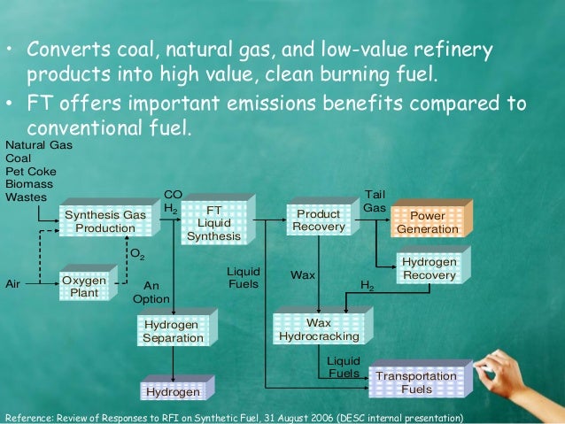 What Synthetic Products Are Derived From The Natural Resource What Synthetic Products Are Derived From The Natural Resource