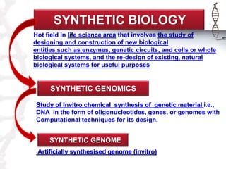 SYNTHETIC BIOLOGY 
Hot field in life science area that involves the study of 
designing and construction of new biological 
entities such as enzymes, genetic circuits, and cells or whole 
biological systems, and the re-design of existing, natural 
biological systems for useful purposes 
SYNTHETIC GENOMICS 
Study of Invitro chemical synthesis of genetic material i.e., 
DNA in the form of oligonucleotides, genes, or genomes with 
Computational techniques for its design. 
SYNTHETIC GENOME 
Artificially synthesised genome (invitro) 
 