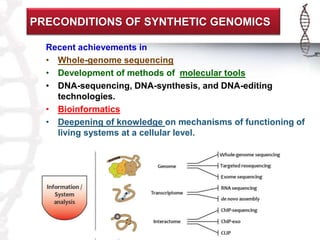 PRECONDITIONS OF SYNTHETIC GENOMICS 
Recent achievements in 
• Whole-genome sequencing 
• Development of methods of molecular tools 
• DNA-sequencing, DNA-synthesis, and DNA-editing 
technologies. 
• Bioinformatics 
• Deepening of knowledge on mechanisms of functioning of 
living systems at a cellular level. 
 