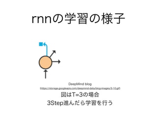Decoupled Neural Interfaces輪読資料